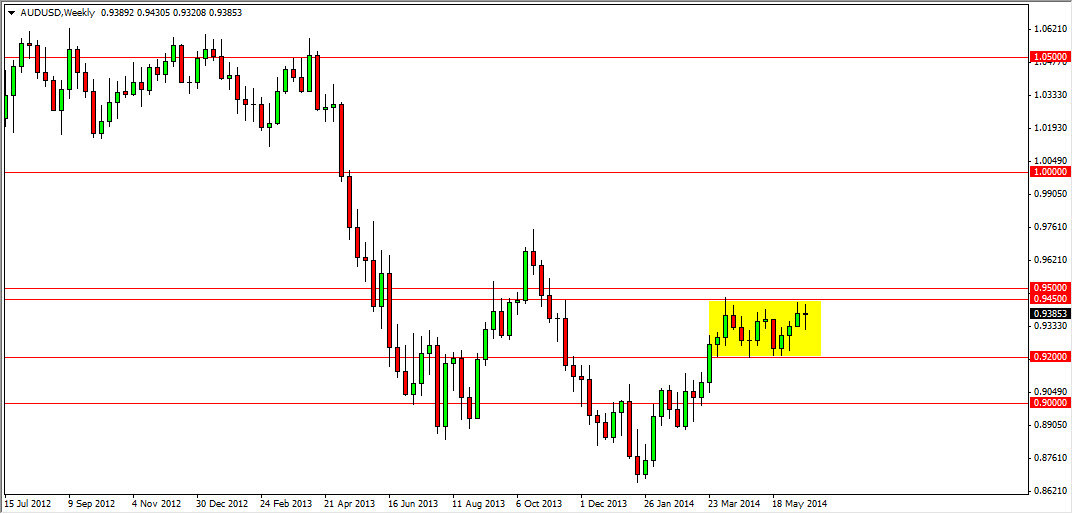 AUDUSD Week AUDUSD Week 62314